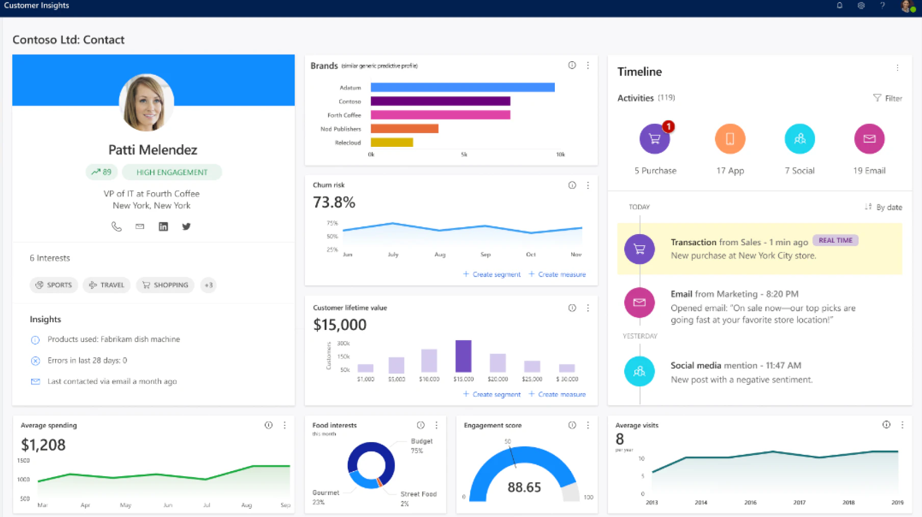 screenshot of Dynamics 365 Customer Insights